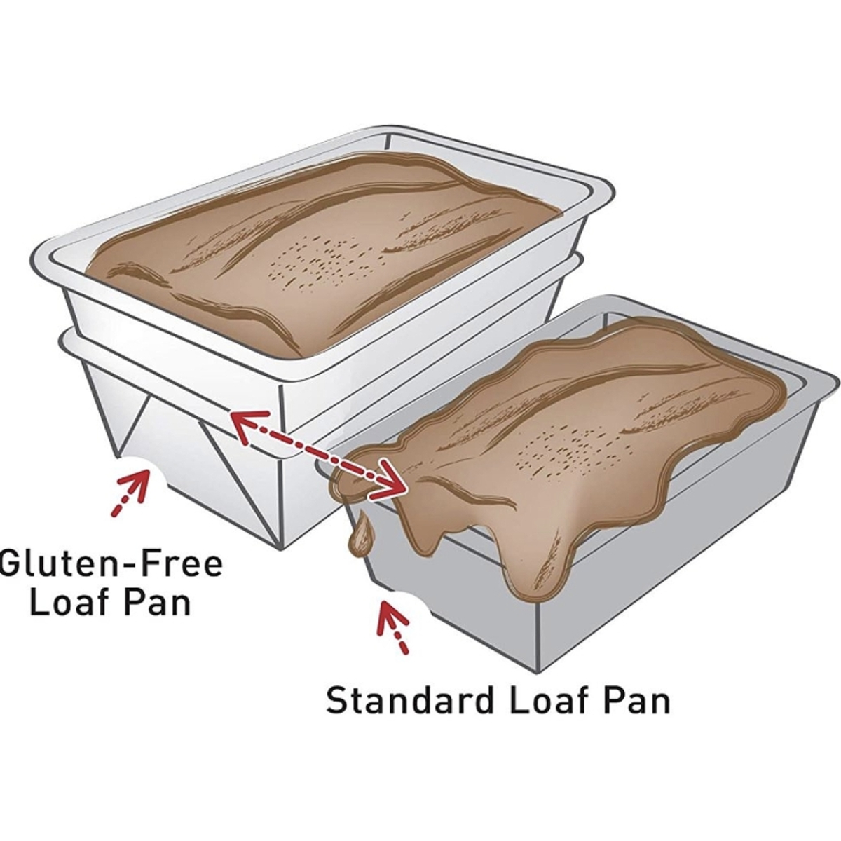comparison of gluten free loaf pan to standard loaf pan