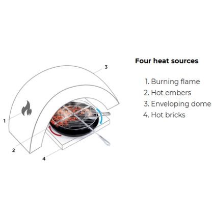 alfa oven bbq 500 heat sources 420