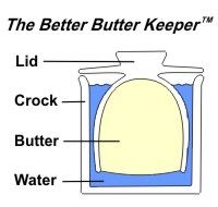butter keeper 200 3