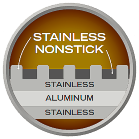 Nonstick and stainless steel design