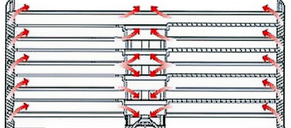 Patented Dehydrator Airflow