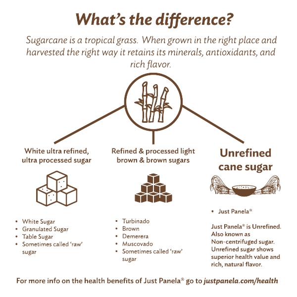 Organic Panela Sweetener